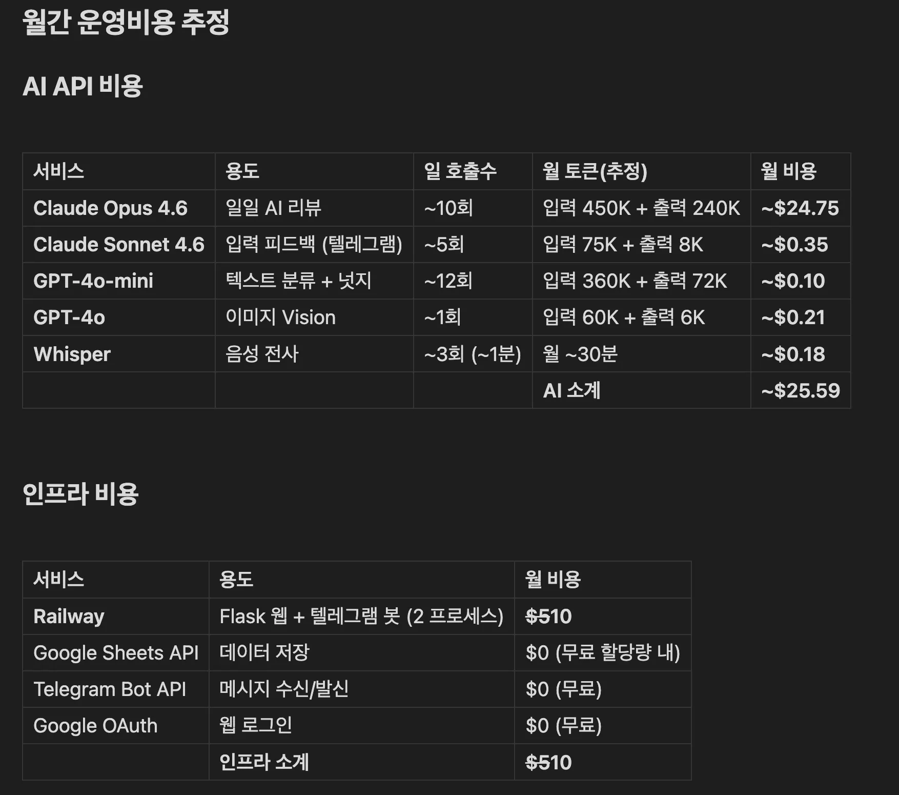 한국어 텍스트가 있는 검은 화면