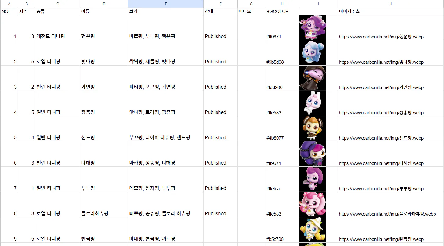 스프레드 시트의 내 작은 조랑말 캐릭터 목록