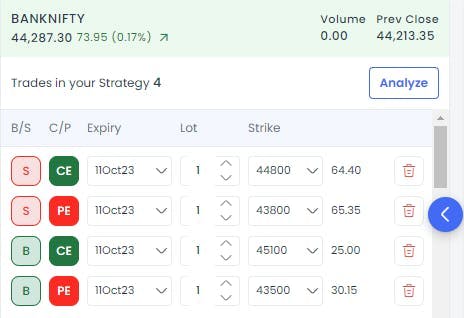 Sportsurge - FYERS Community - Pick others' brains on Trading/Investing