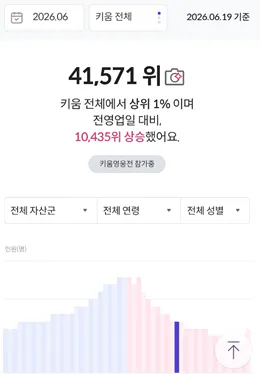 여러 사람이 표시된 한국 앱의 스크린샷