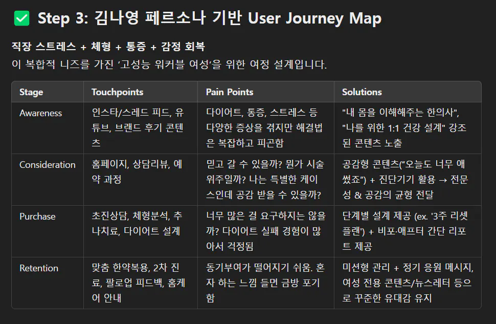 한국의 사용 여행 맵의 3 단계