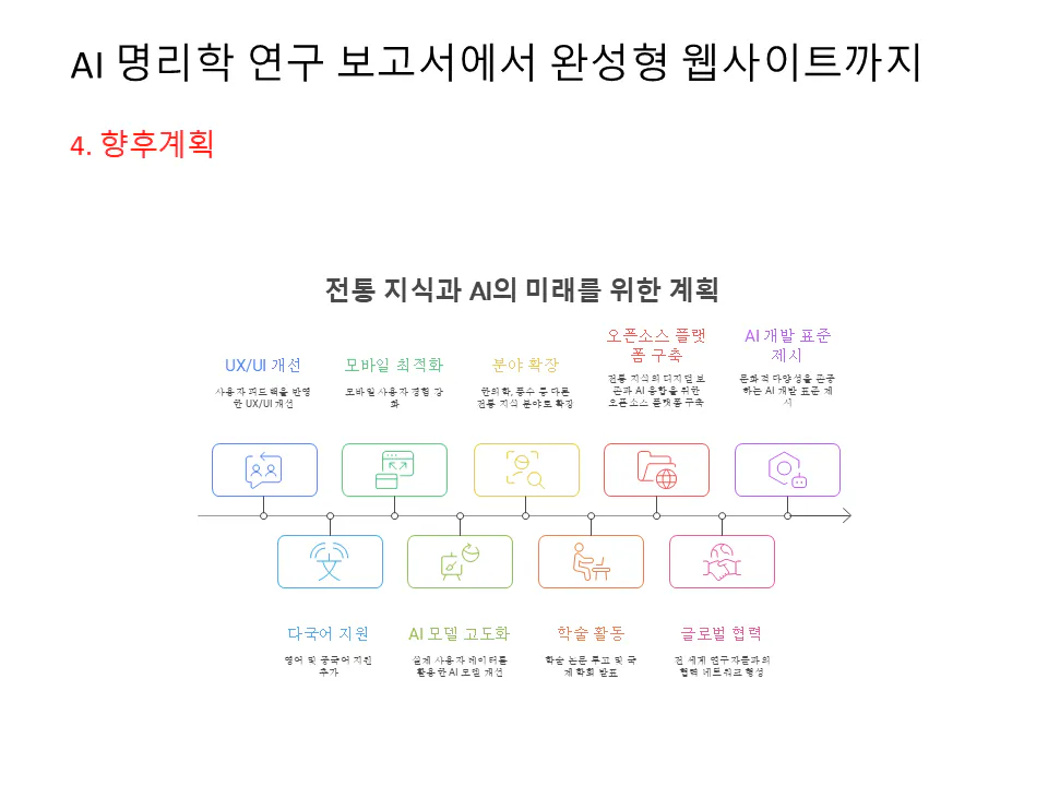 프로젝트의 다른 단계를 보여주는 한국 페이지