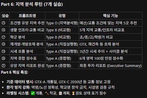 GTA 산안드레아스 한국판 스크린샷