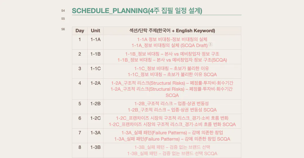 일정 계획 목록이 포함된 테이블