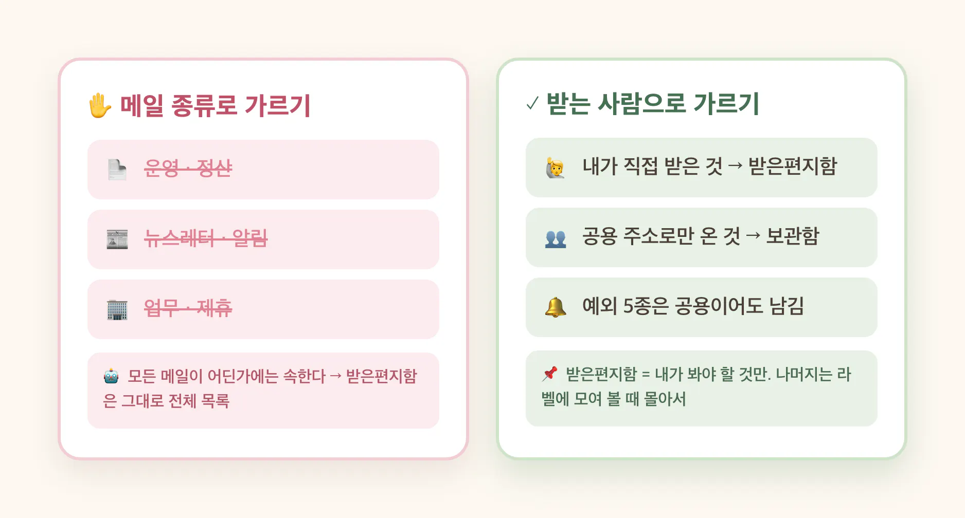 메일 종류로 가르기와 받는 사  람으로 가르기의 차이