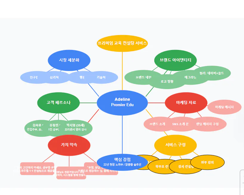 한국어의 다양한 유형을 보여주는 다이어그램