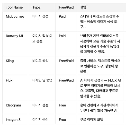 다른 유형의 한국어를 보여주는 테이블