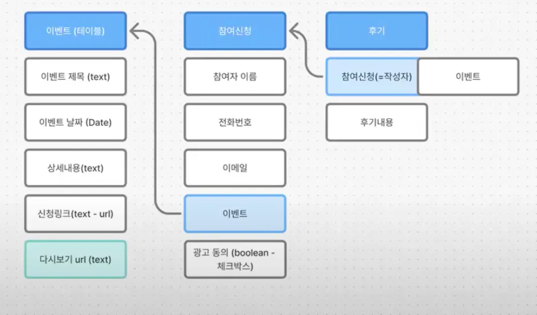 한국 사업의 구조  를 보여주는 다이어그램