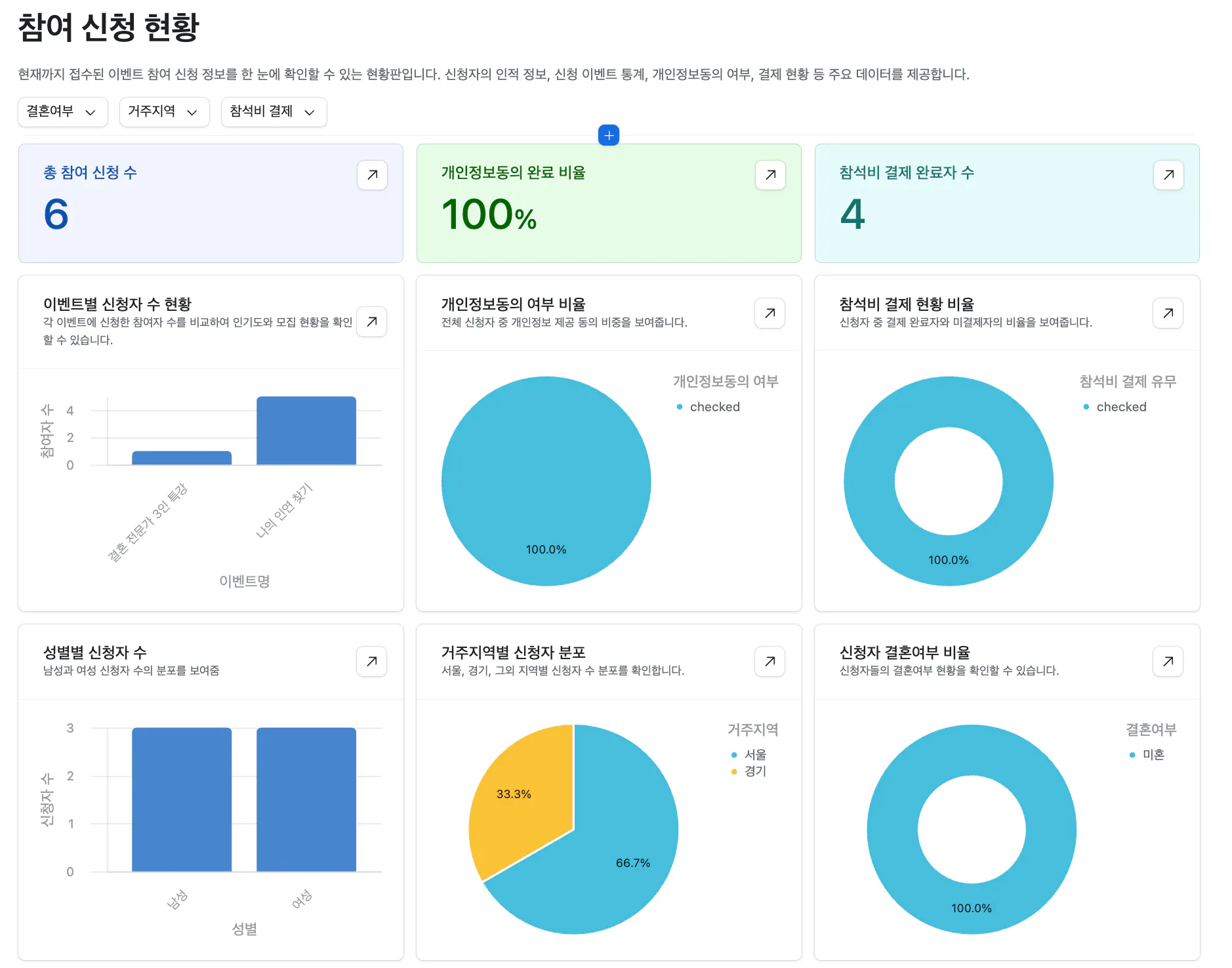 Google Analytics Dashboard -Korean
