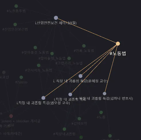 한국인의 위치를 ​​보여주는지도