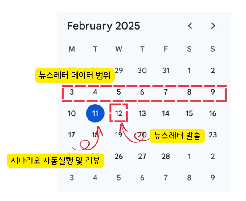 2020 년 2 월 한국 일정