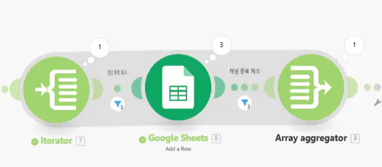 Google 시트 사용 방법을 보여주는 다이어그램
