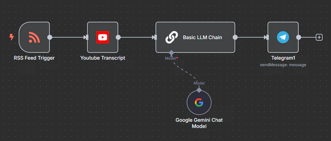 사용자에게 메시지를 보내는 프로세스를 보여주는 다이어그램