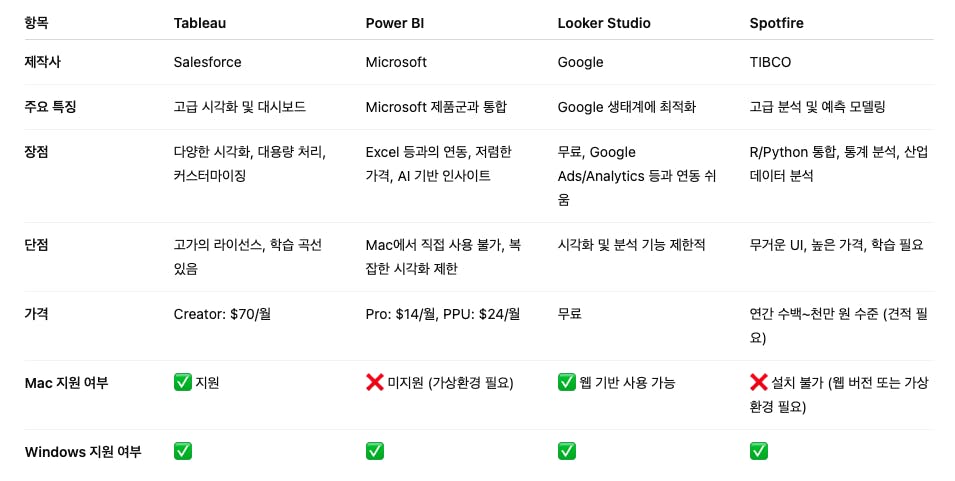 한국어의 다양한 유형을 보여주는 테이블