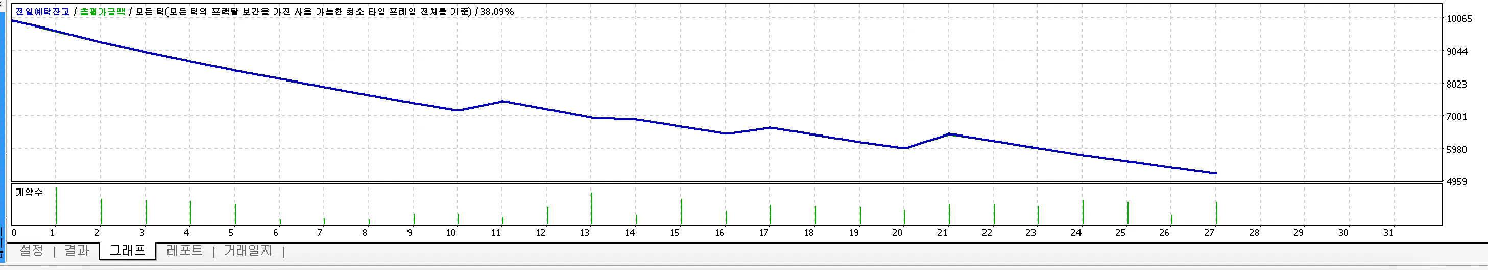 파란색 선과 파란색 선이 있는 그래프의 스크린샷