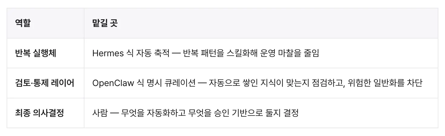 다른 한국어 단어가 적힌 테이블