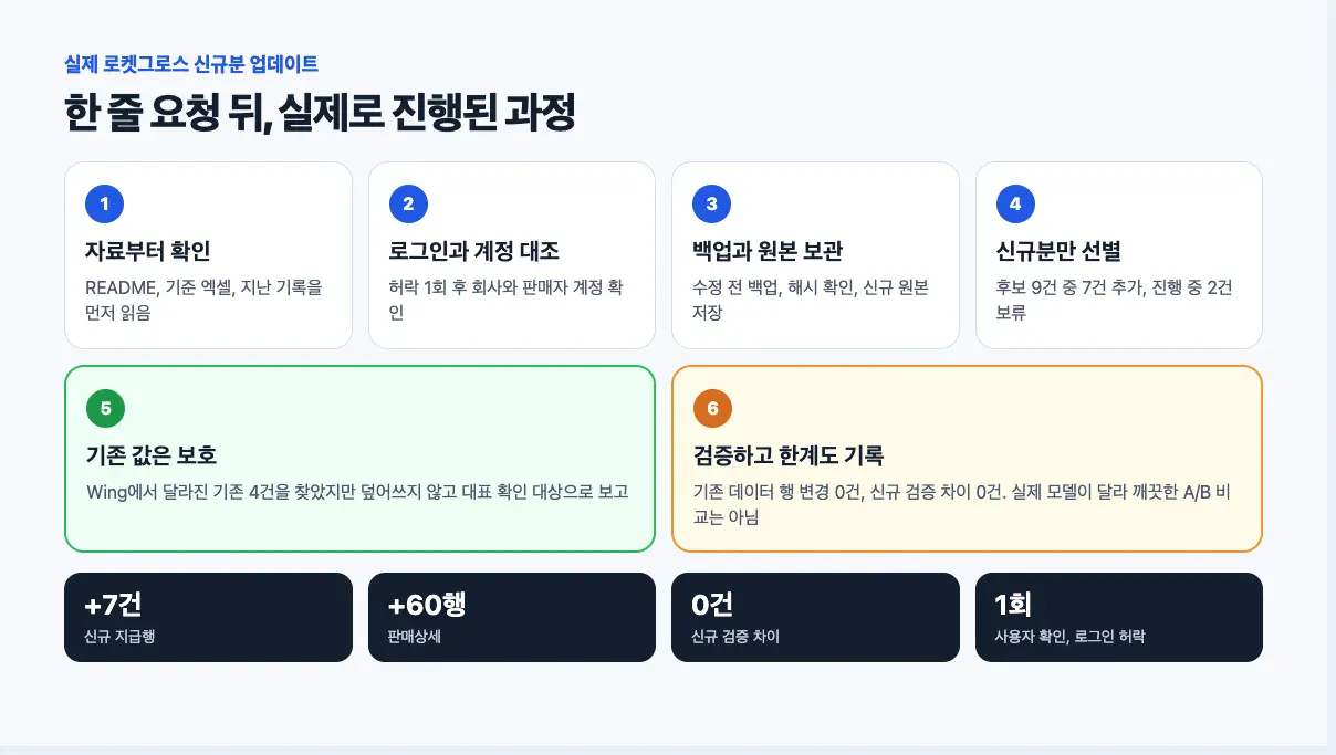한국어 웹사이트 스크린샷