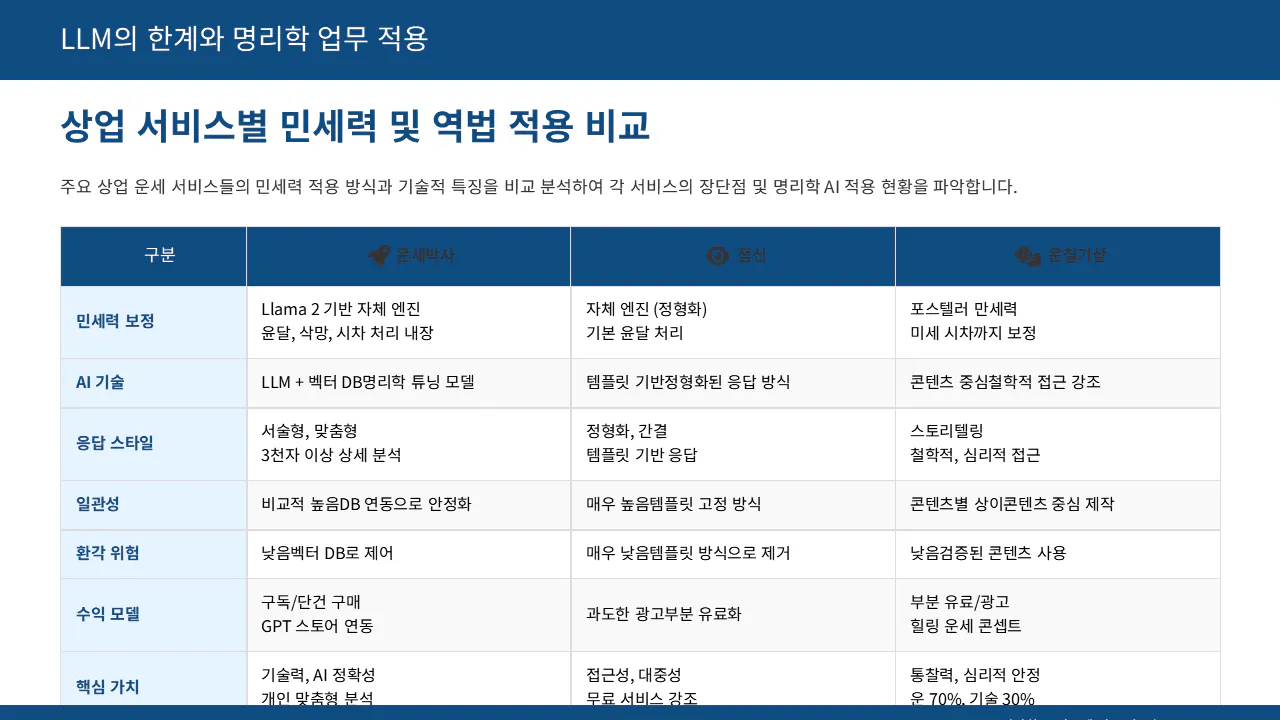 한국어 한국어 한국인 한국인 한국인