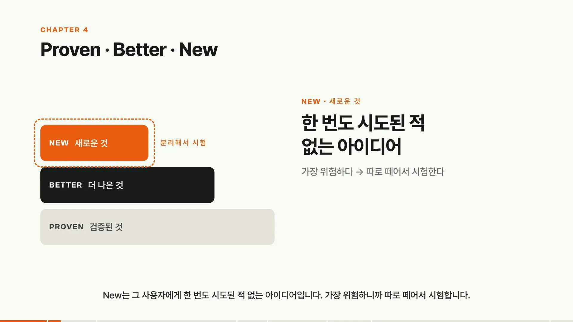 코덱스 Sol 6.1의 15장 덱 중 Proven-Better-New 설명 화면
