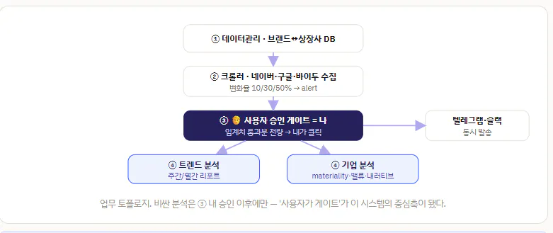 한국 사업 계획의 스크린샷
