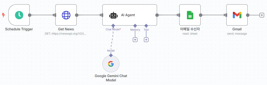 Google 앱의 프로세스를 보여주는 다이어그램