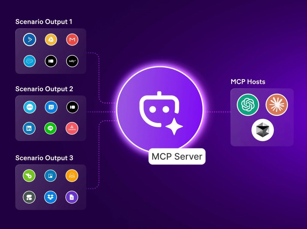Make MCP 서버 AI 연동 자동화