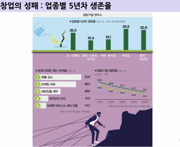 한국의 산을 오르는 남자의 사진