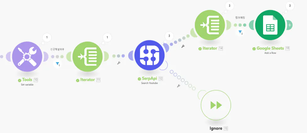 휴대 전화 사용 과정을 보여주는 다이어그램