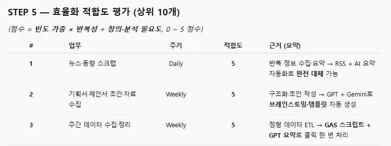 한국어 단계 목록