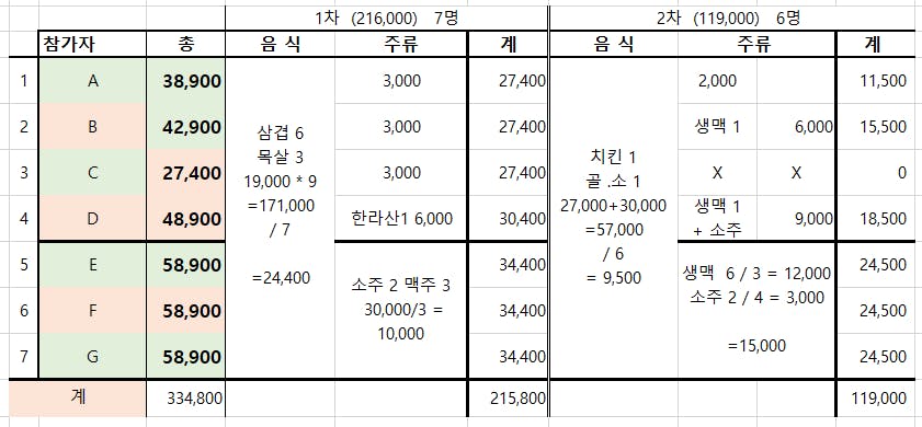 많은 숫자가있는 테이블
