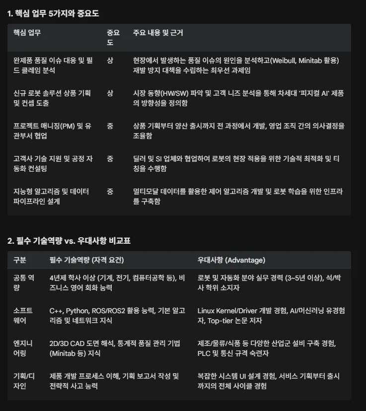 검은 화면에 한국 이름 목록