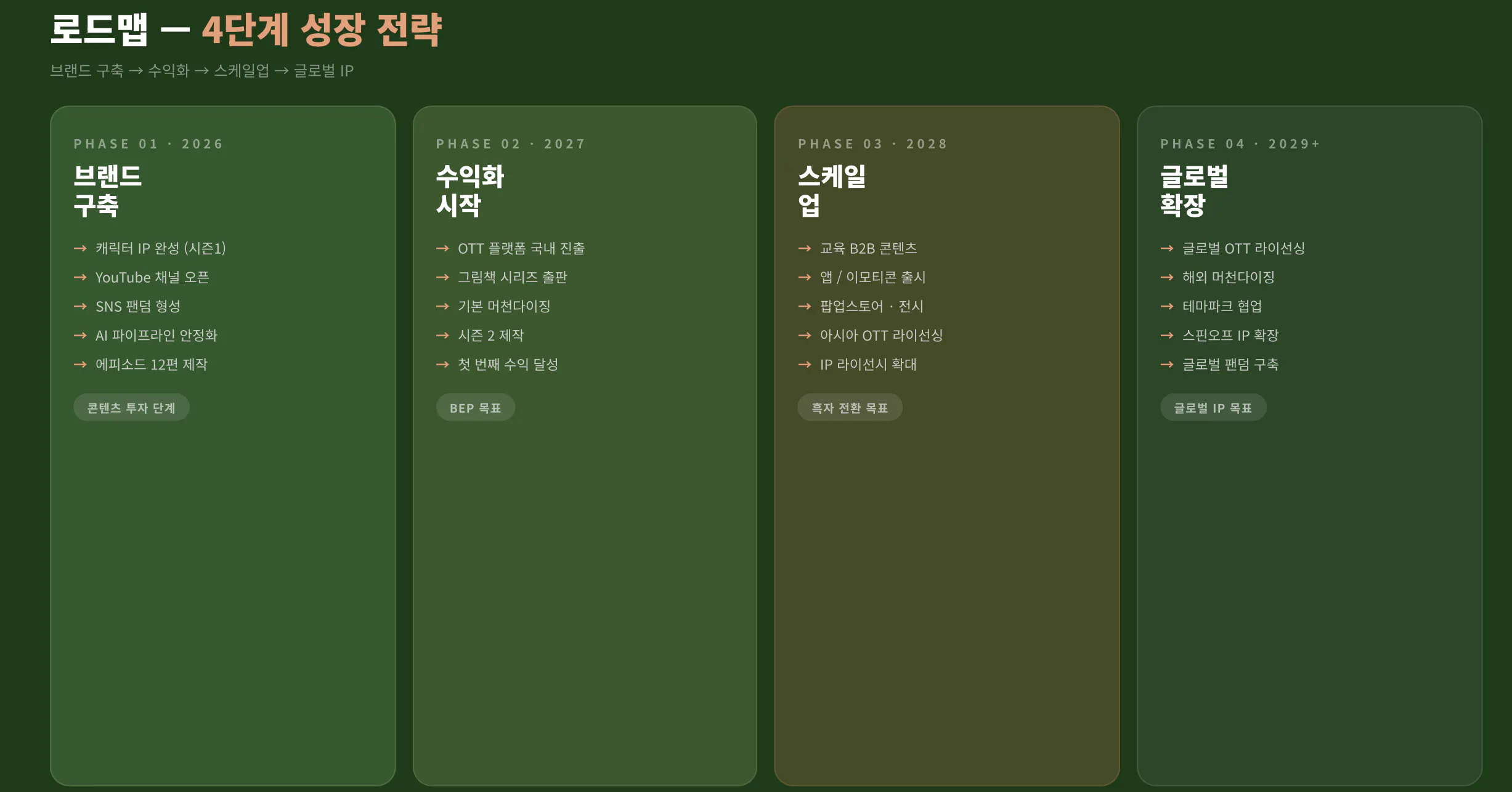 한국어와 중국어 텍스트가 있는 녹색 화면