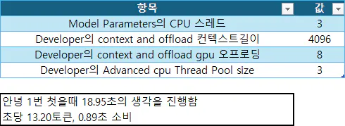 모델 매개변수의 한국어 버전 스크린샷