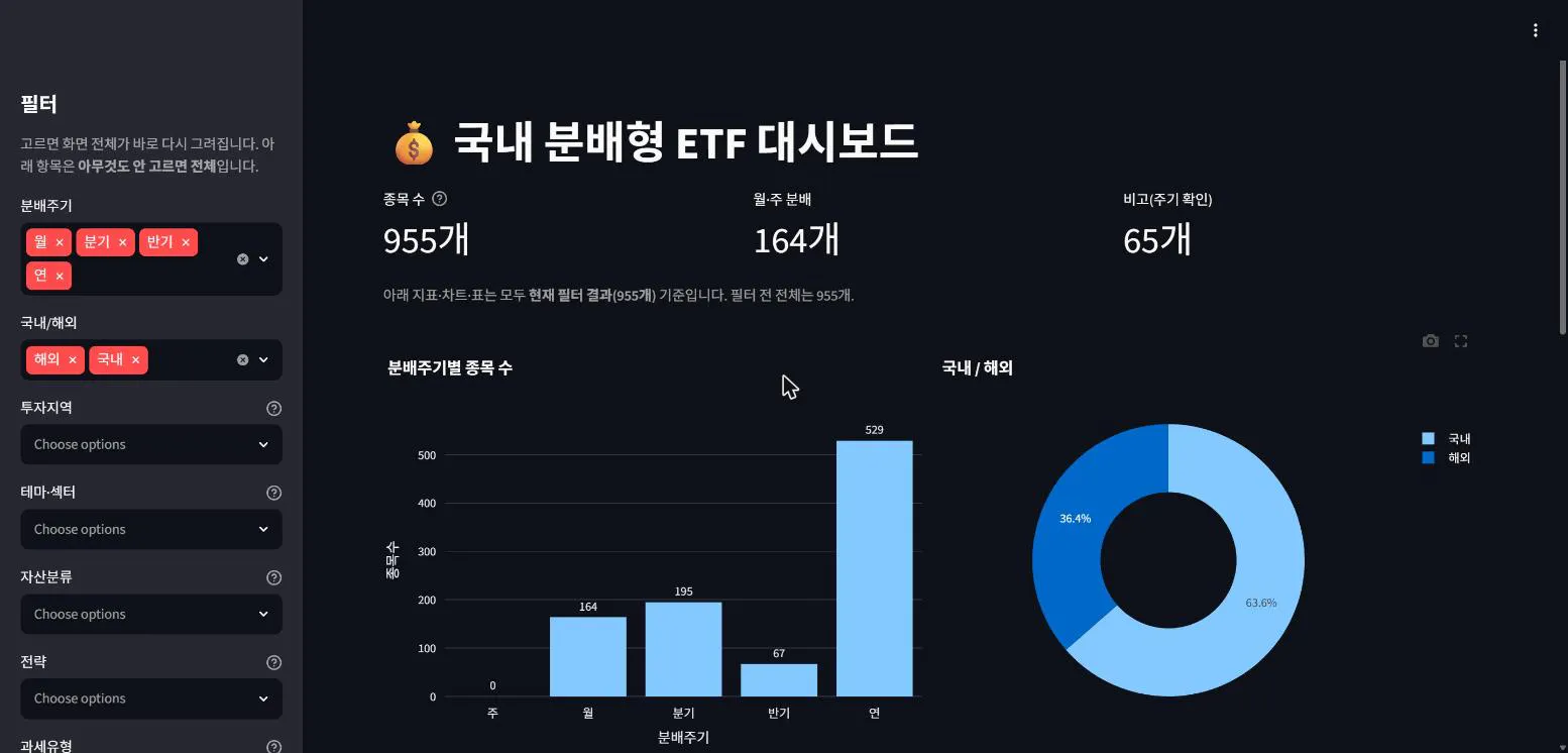 한국 앱 대시보드 스크린샷