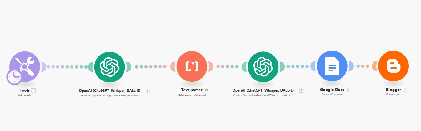 프로젝트의 다른 단계를 보여주는 다이어그램