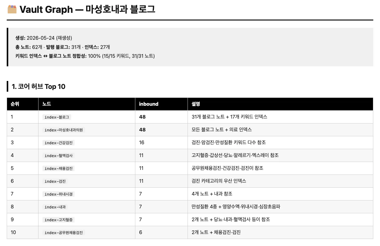 한국의 인구수를 보여주는 표