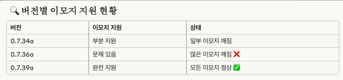 한국 시간 테이블의   스크린 샷