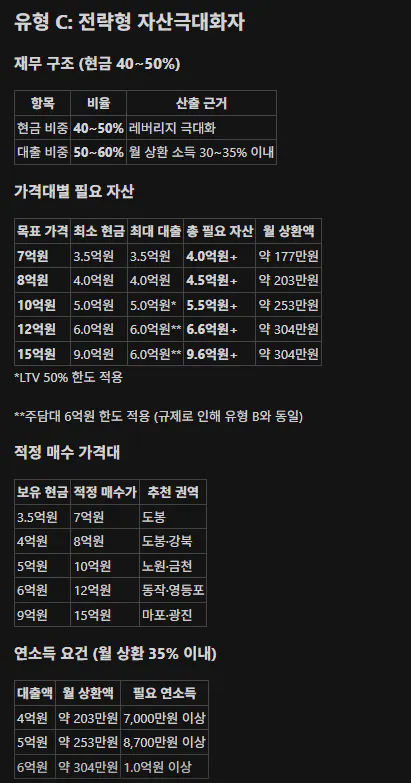 한국어 텍스트가 있는 검은 화면