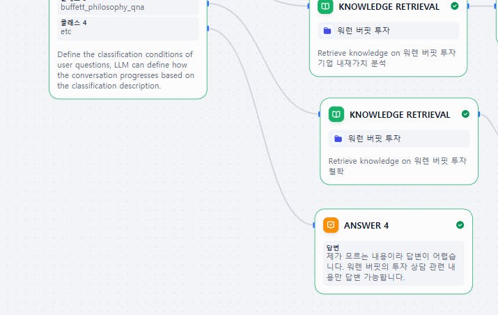 마인드 맵 한국 마인드지도 한국 마인드지도 한국 마인드 맵 한국 마인드지도 한국인
