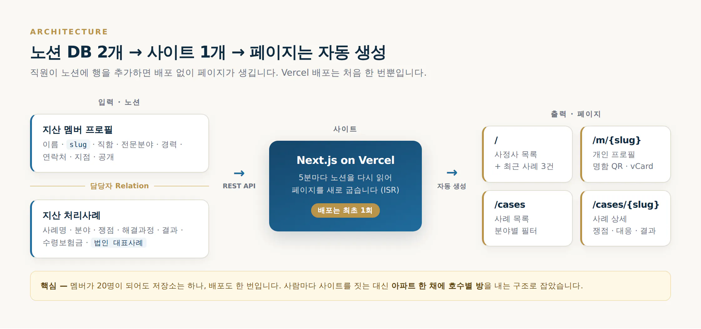 한국사이트 스크린샷