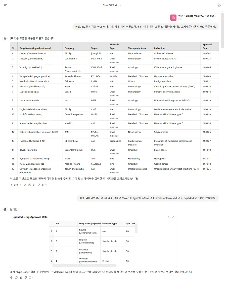 항목 목록이 포함된 웹사이트의 스크린샷