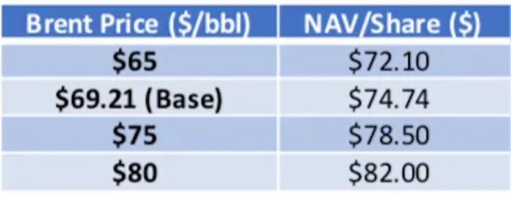 Shell’s Real Worth? A Net Asset Value Valuation of the Energy Giant