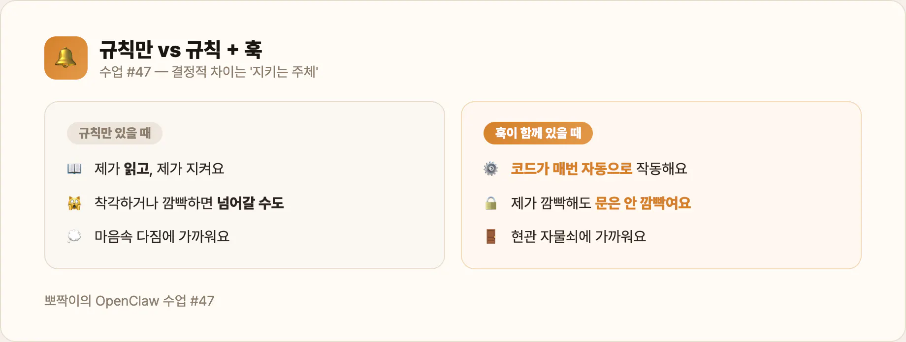 규칙만 vs 규칙 + 훅 — 지키는 주체가 달라요