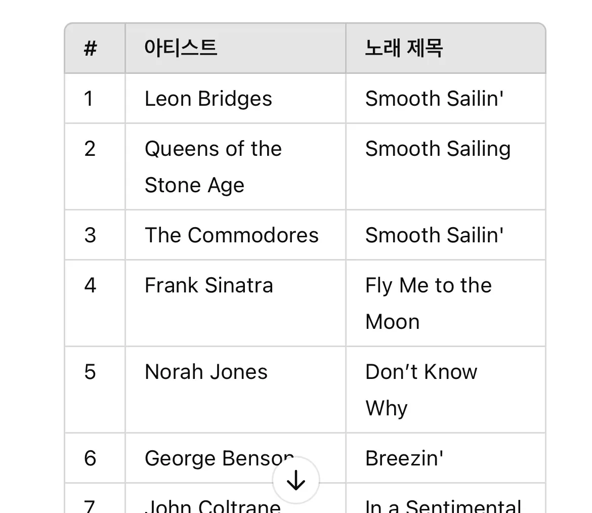 한국어로 된 노래 목록