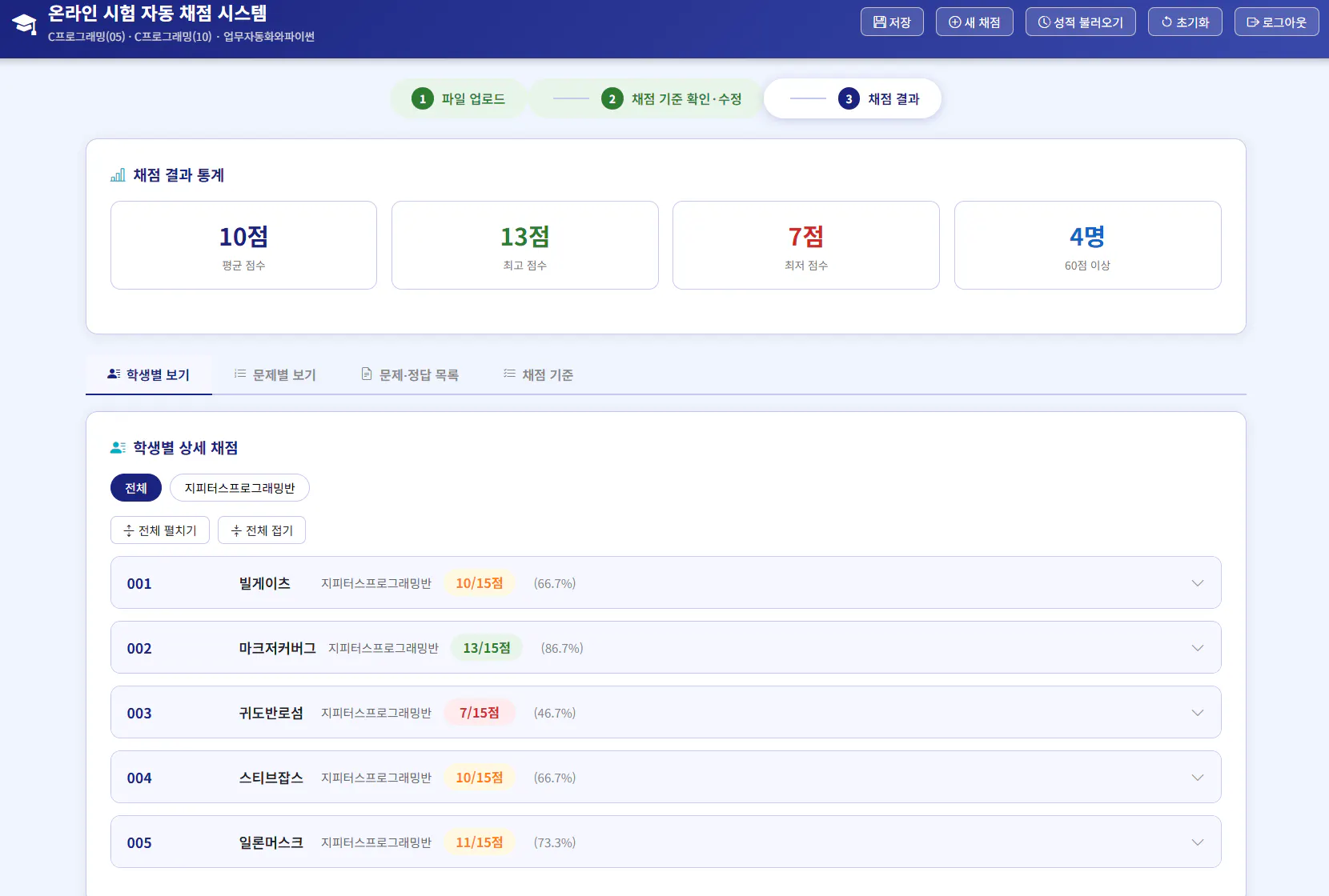 다양한 숫자를 보여주는 웹사이트의 스크린샷