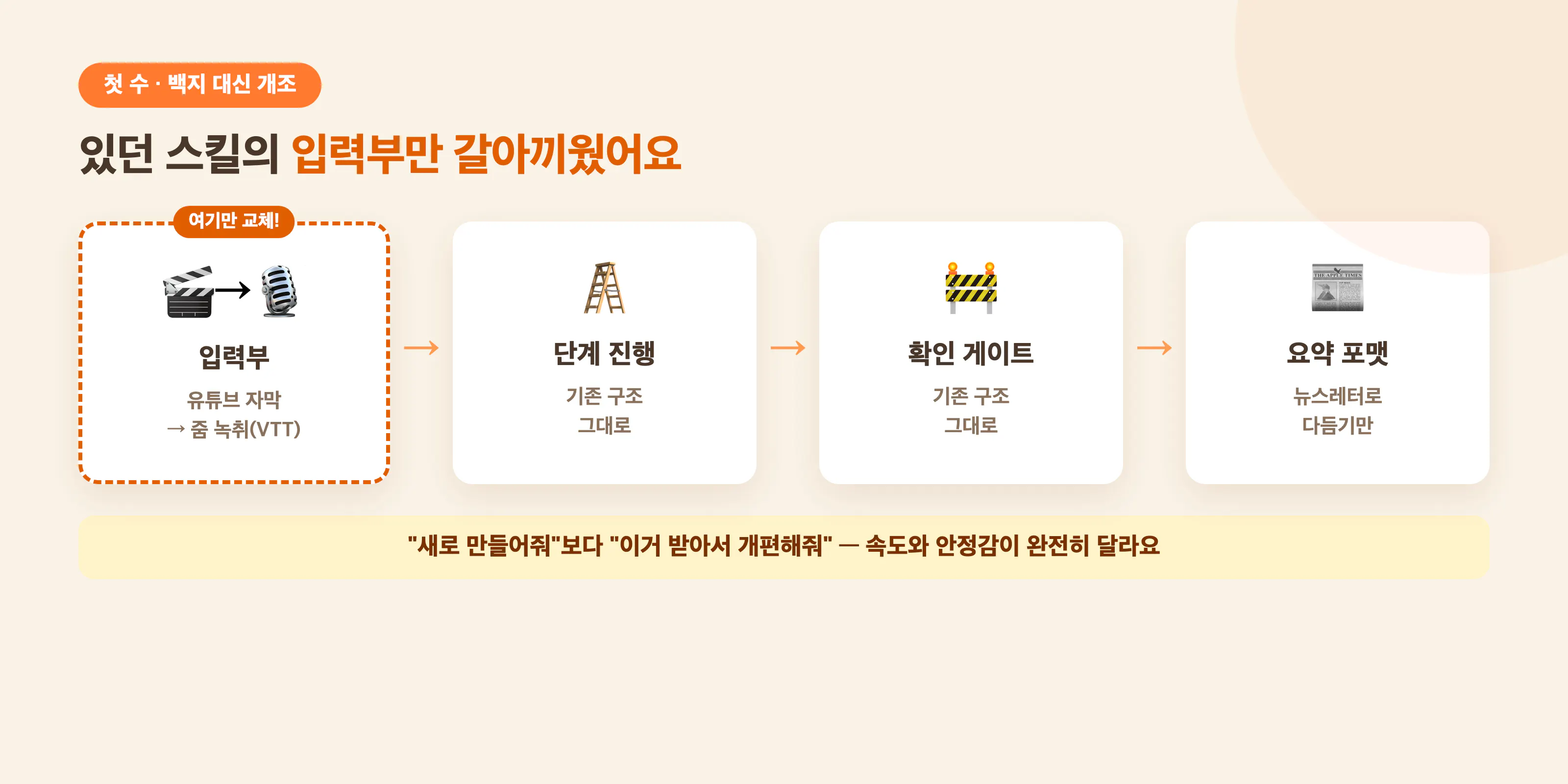 그날 집사님의 일곱 수