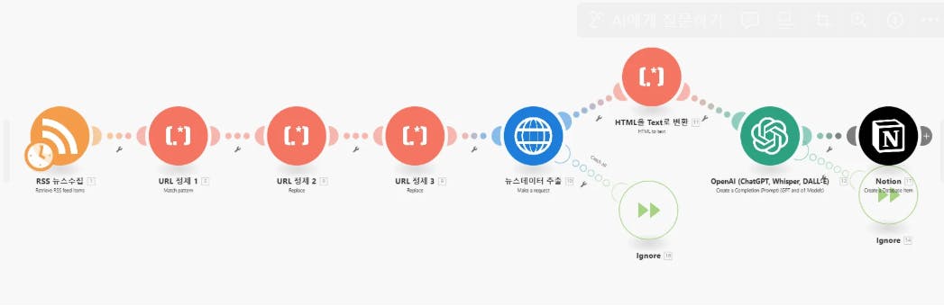 다양한 유형의 소셜 미디어를 보여주는 다이어그램