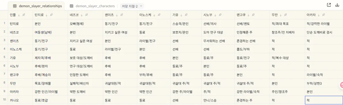 한국 캐릭터가있는 테이블