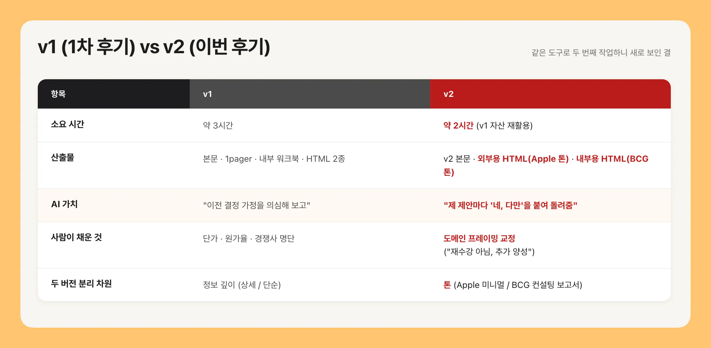 한국 TV 채널의 스크린샷