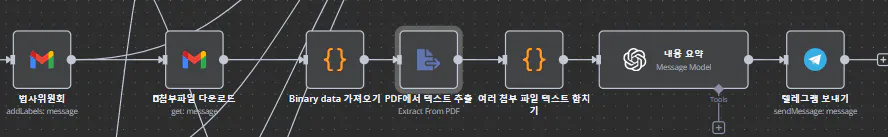 사운드 시스템의 다른 부분을 보여주는 다이어그램